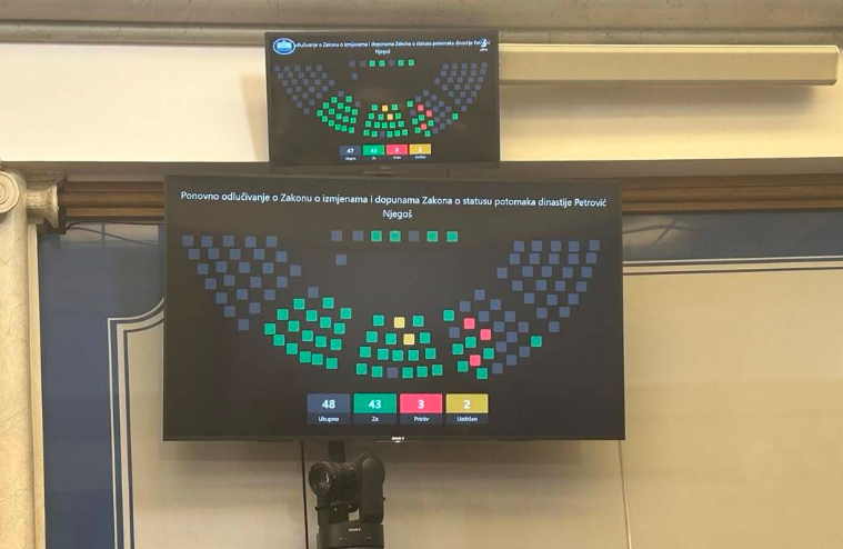 Srbija po drugi put proglašena okupatorom, protiv glasali samo poslanici DNP-a i Ujedinjene